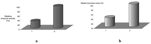 Figure 13.