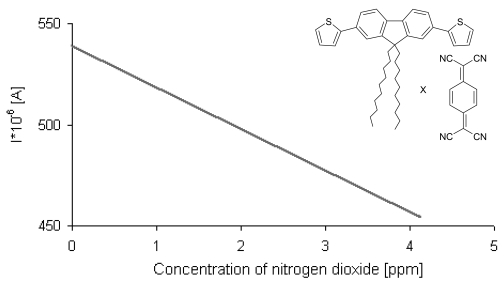 Figure 9.