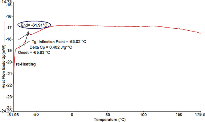 Fig 8