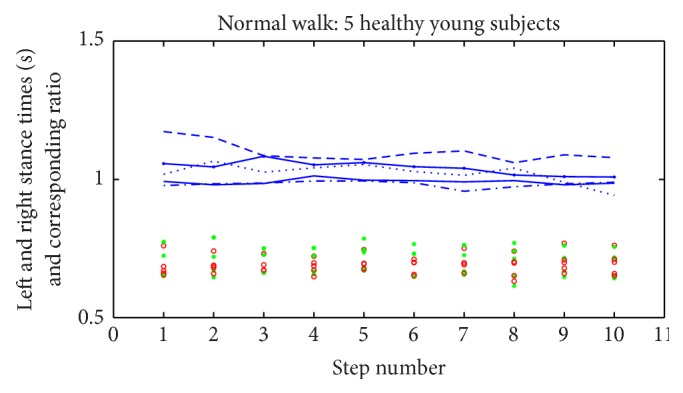 Figure 5