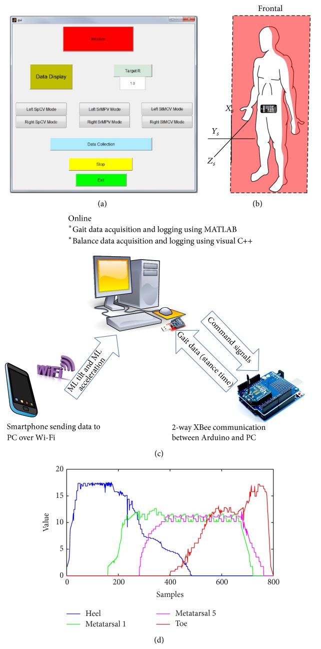 Figure 4