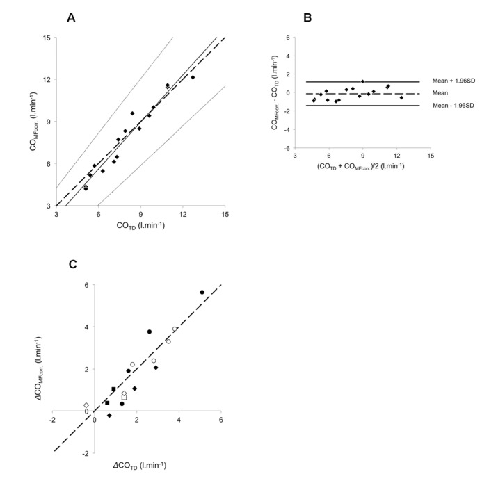 Fig 5