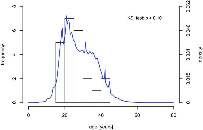 Fig. 4.