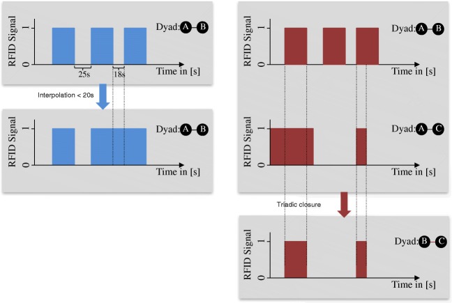 Fig. 3