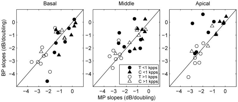 Fig 5