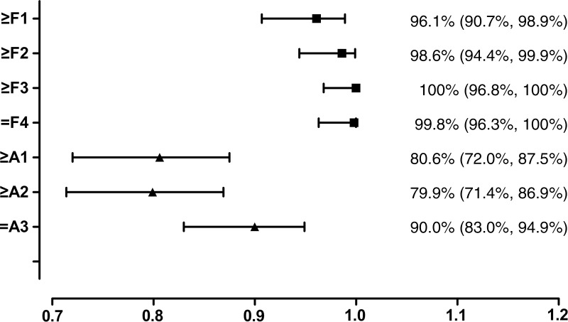 Figure 5: