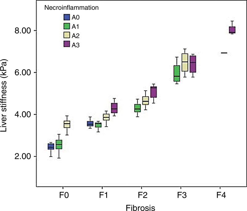 Figure 4: