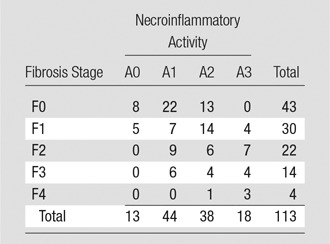 graphic file with name radiol.14132592.tbl1.jpg