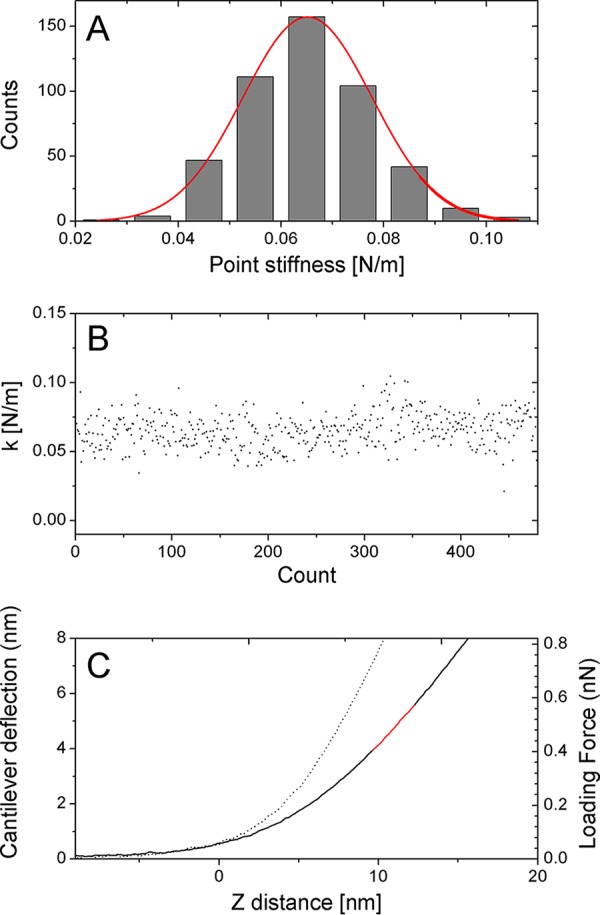 FIG 5