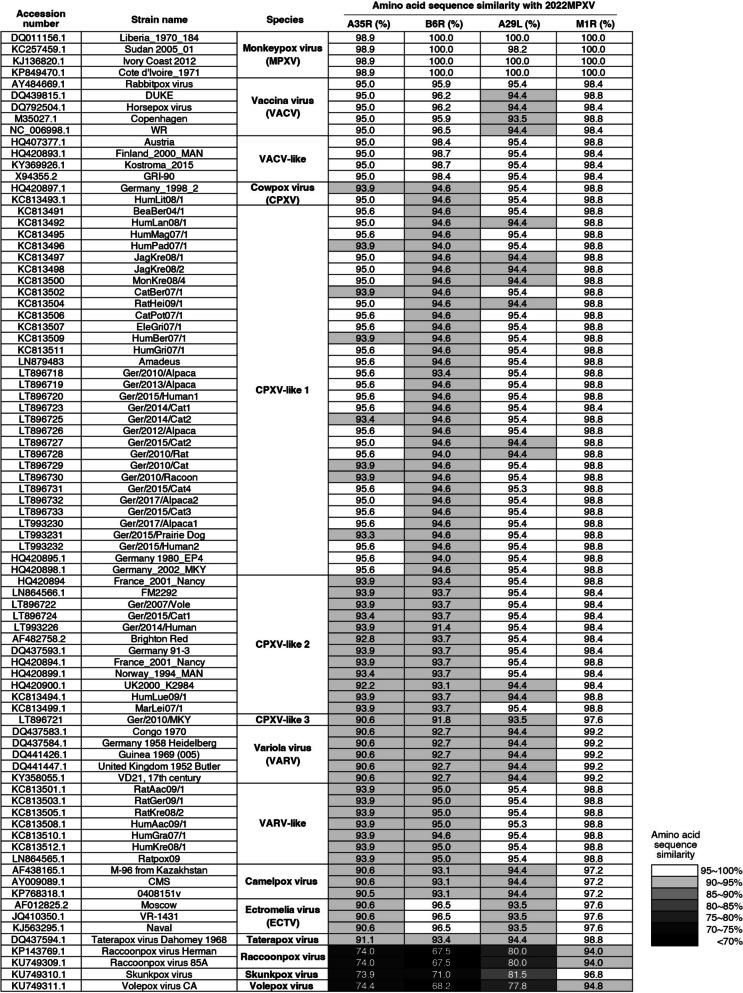 Fig. 5