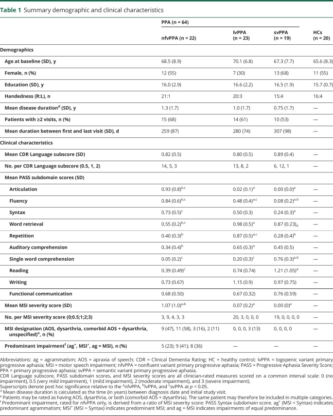 graphic file with name NEUROLOGY2018927723TT1.jpg