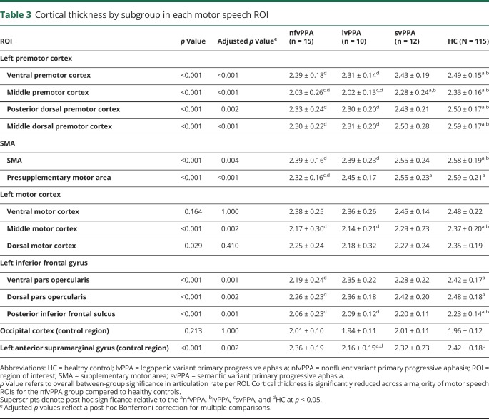 graphic file with name NEUROLOGY2018927723TT3.jpg