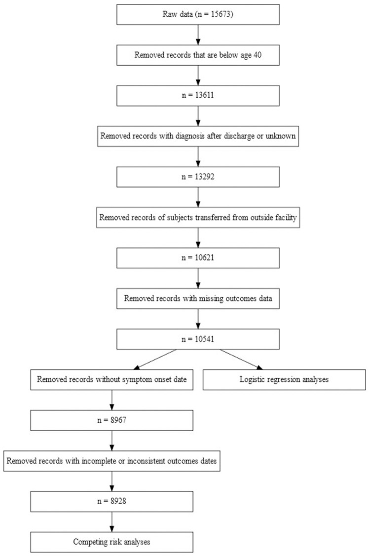 Fig 1