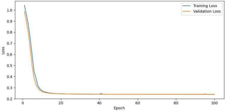 Fig. 8