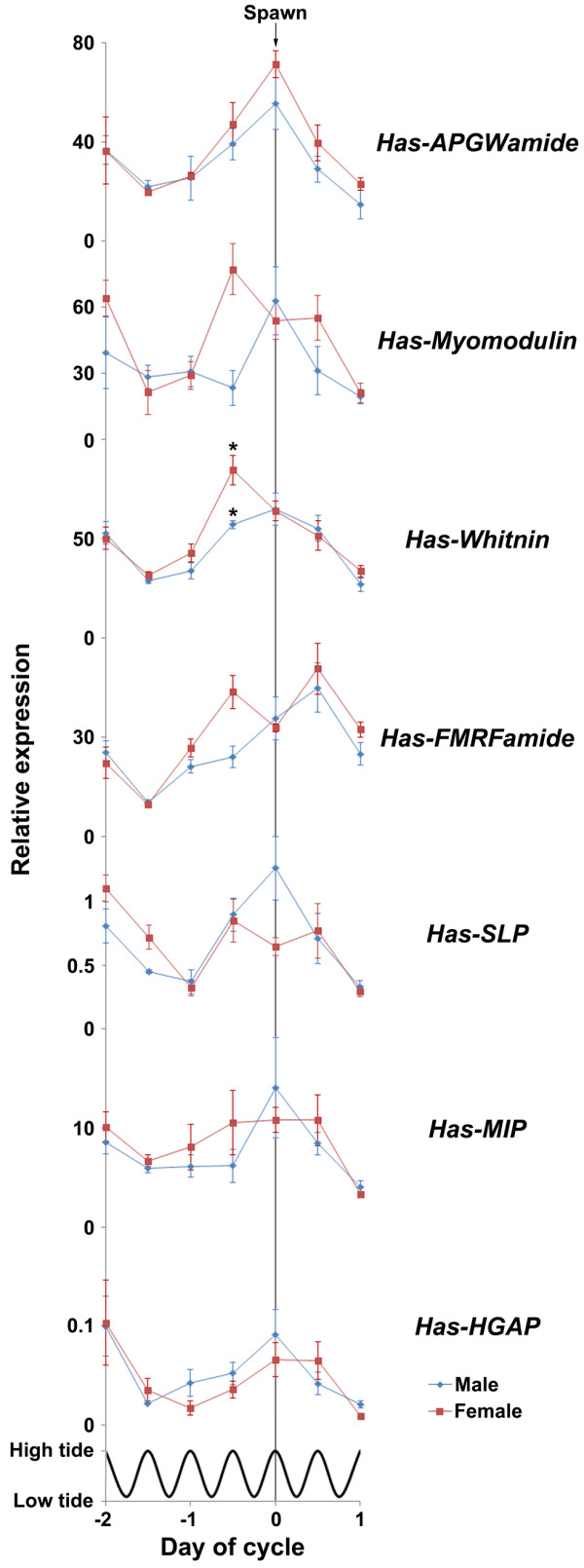 Figure 6