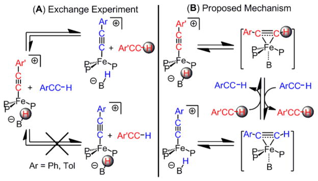 Scheme 5