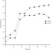 Fig 5