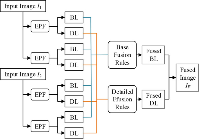 Fig. 20