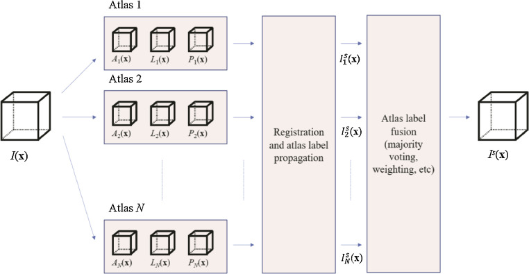 Fig. 22