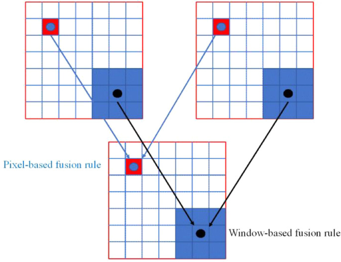 Fig. 10