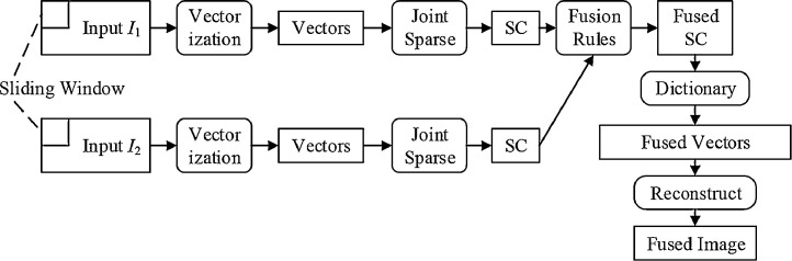 Fig. 19