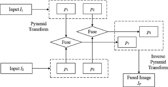 Fig. 12