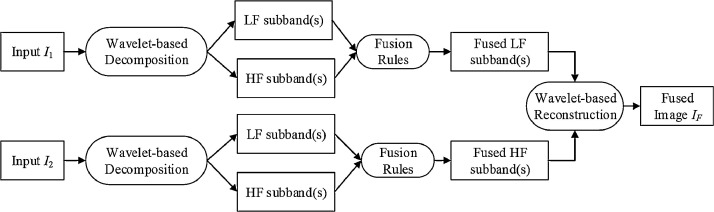 Fig. 13