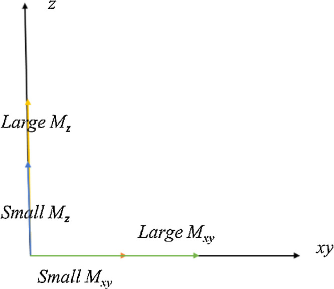 Fig. 7