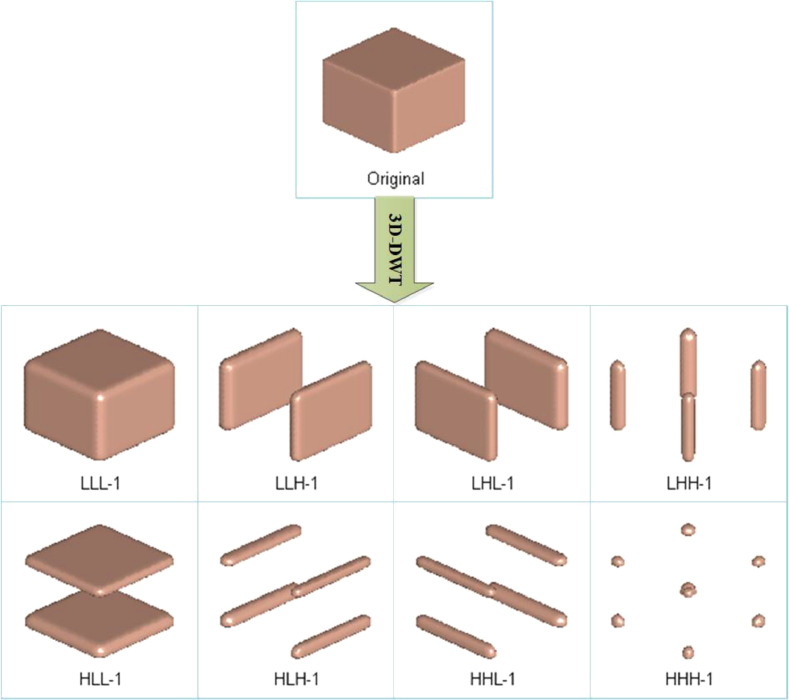 Fig. 15