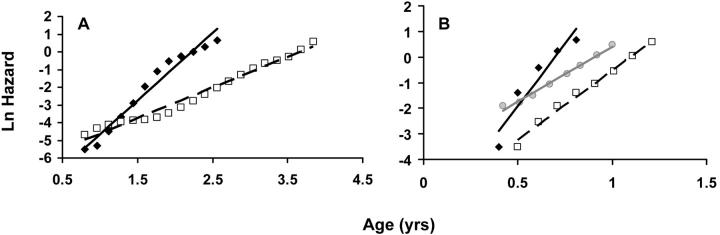 Figure 2.—