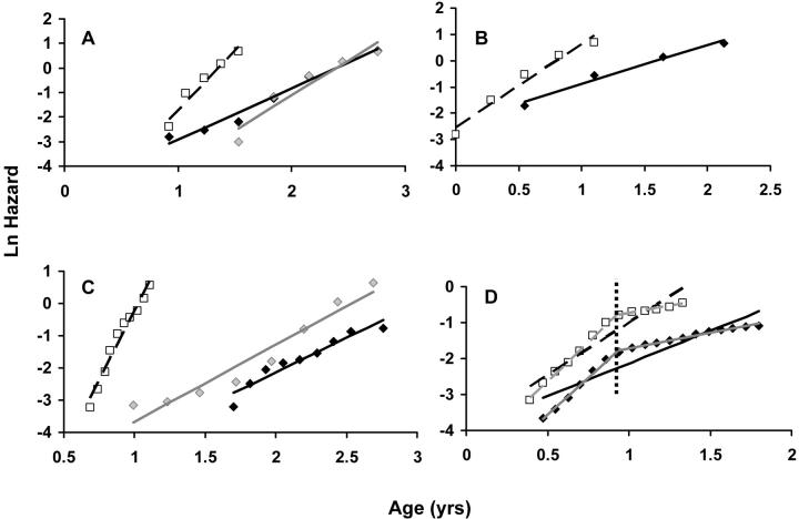 Figure 3.—