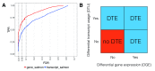 Figure 2 (sim2).