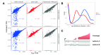 Figure 1 (sim2).