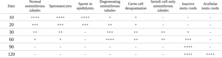 Figure 1—figure supplement 5.