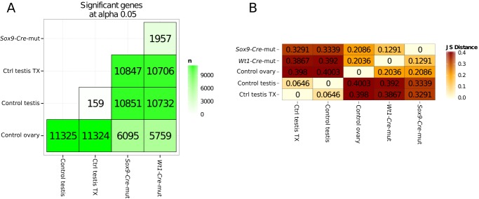 Figure 2—figure supplement 4.