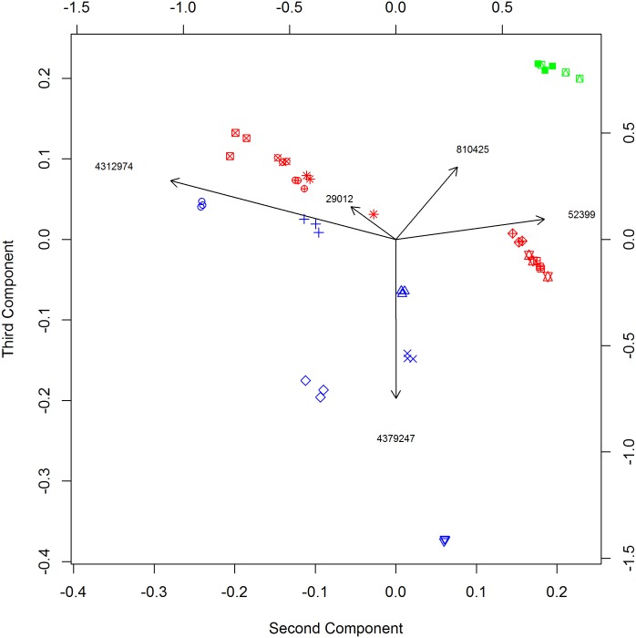 Fig 3