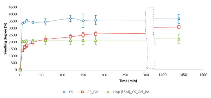 Figure 10