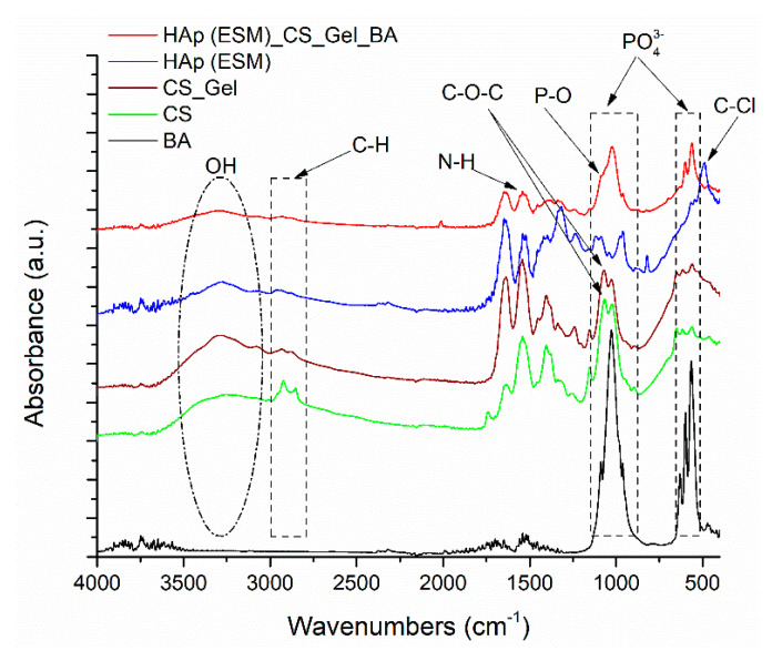 Figure 9