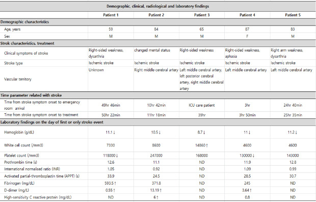 graphic file with name jkms-35-e324-abf001.jpg