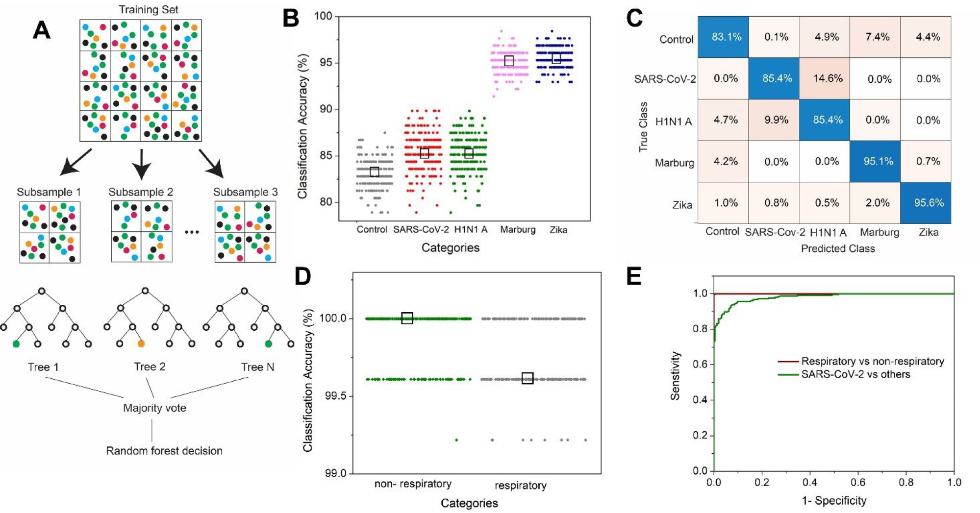 Figure 4: