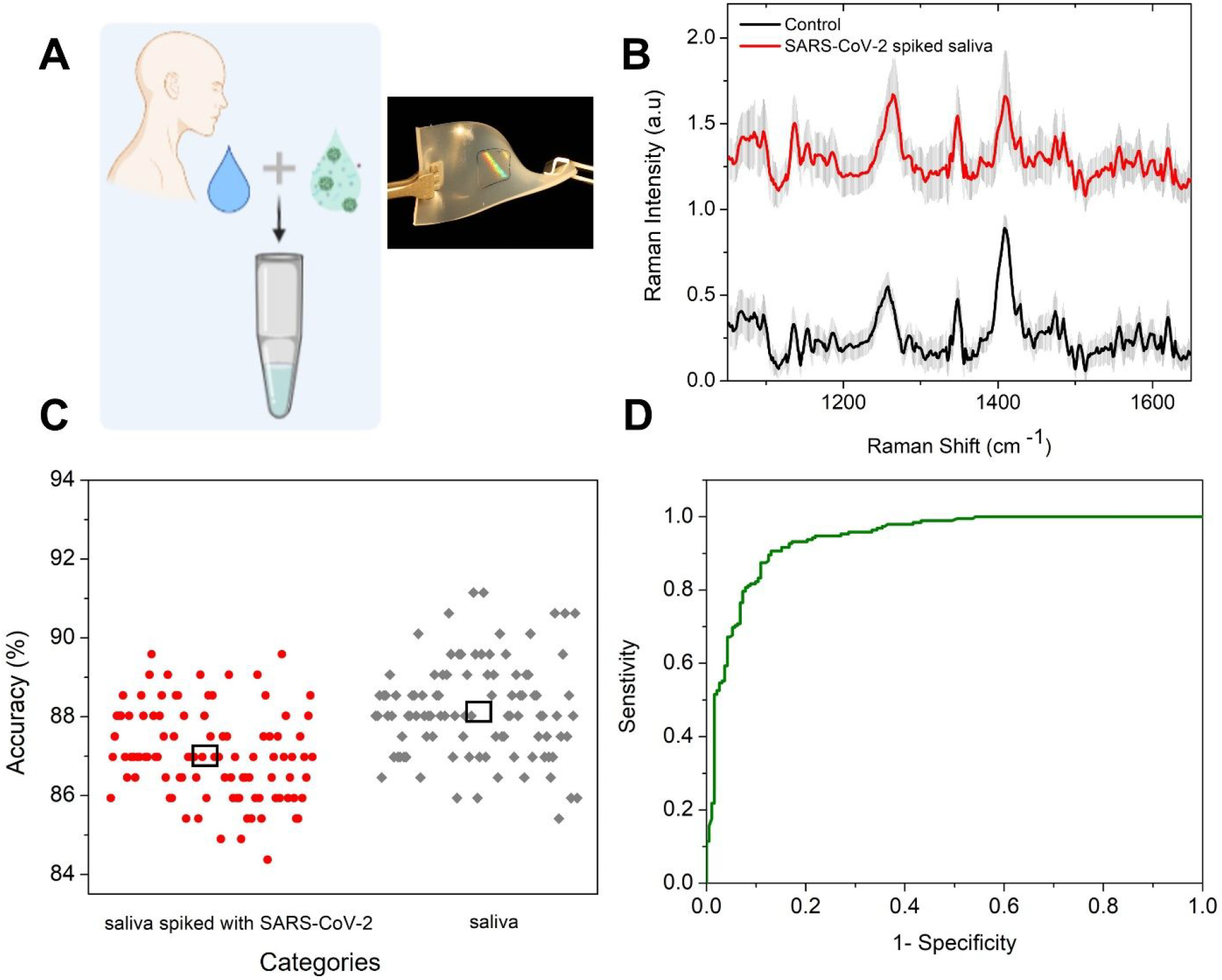 Figure 5: