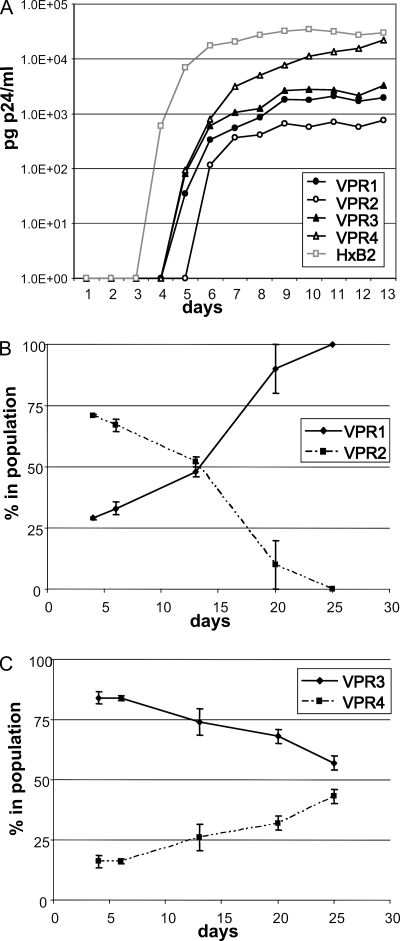 FIG. 2.