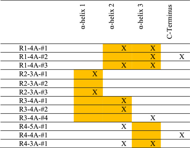 graphic file with name 41598_2020_73141_Tab1_HTML.jpg