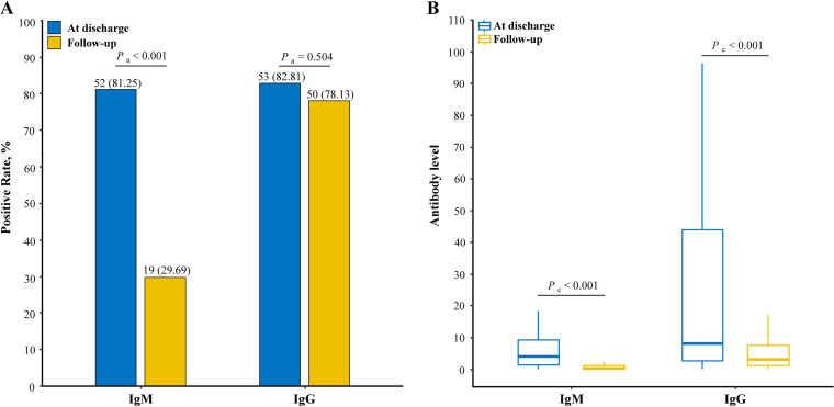 FIG 4