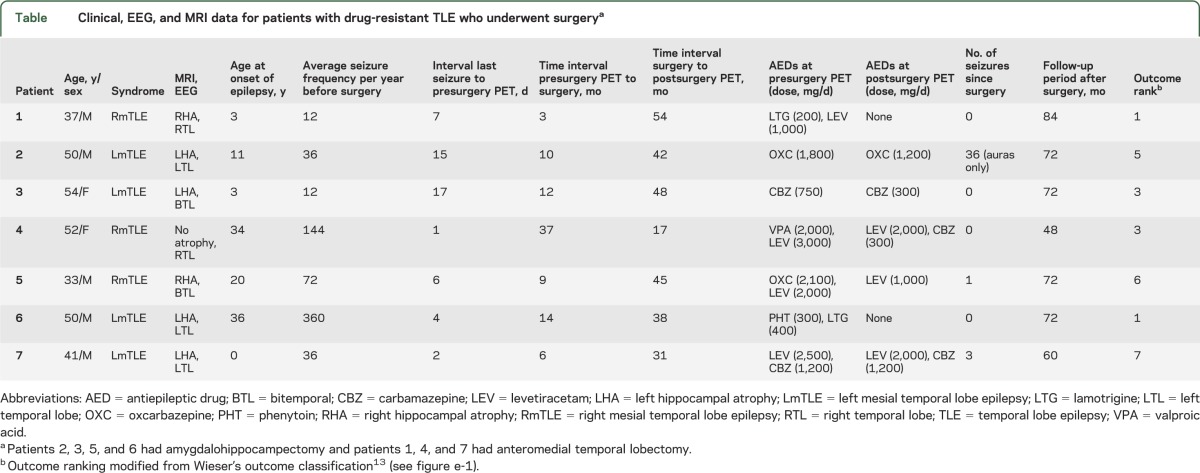 graphic file with name NEUROLOGY2013567750TT1.jpg