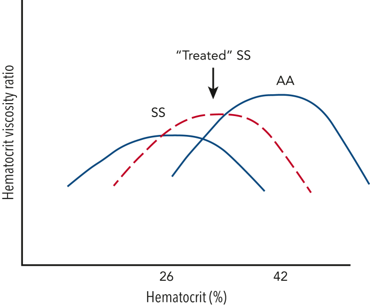 graphic file with name BLOOD_BLD-2022-018229-C-gr1.jpg