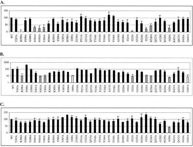 FIG. 2.