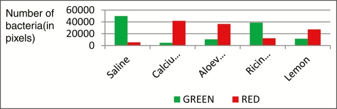 Graph 1