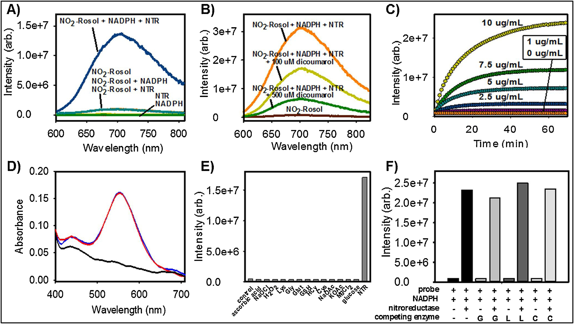 Figure 4.