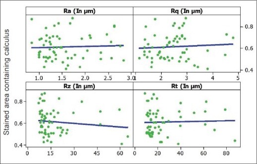 Graph 2